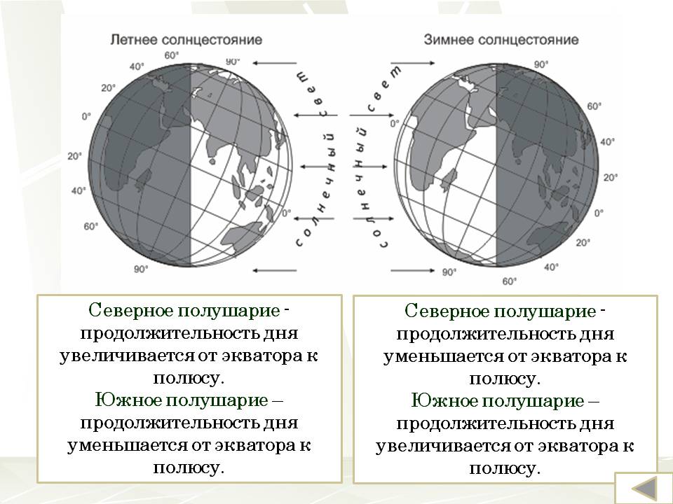 День летнего солнцестояния карта